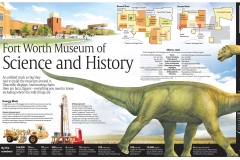 Fort Worth Museum of Science and History
