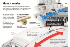 New stadium's roof is on the move