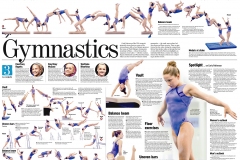 2004 Olympics Gymnastics Preview