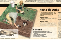 Digging Up Texas sites
