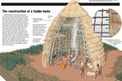 Digging Up Texas Caddos