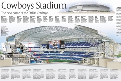 Cowboys Stadium